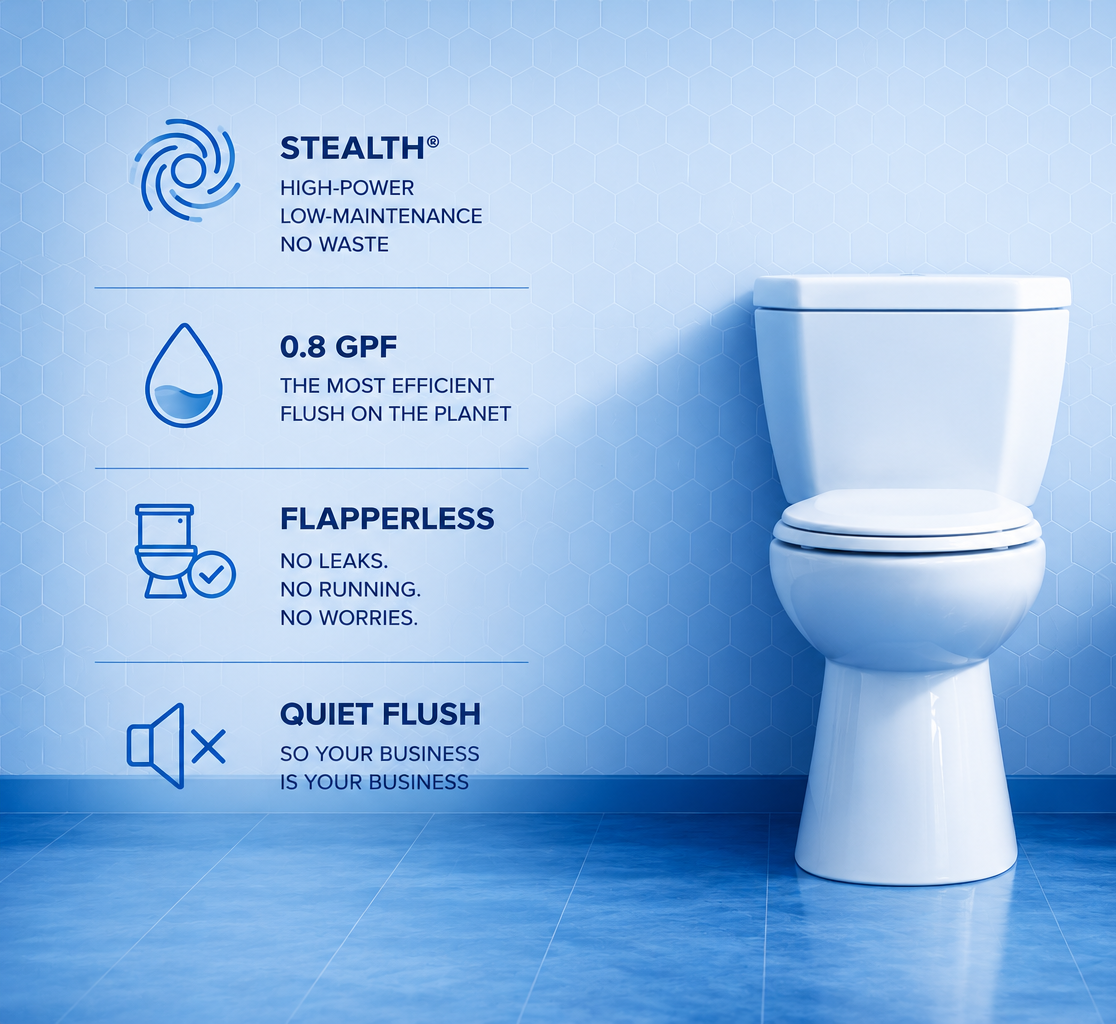 Stealth high-efficiency toilet with 0.8 gallons per flush, flapperless technology, and quiet flush